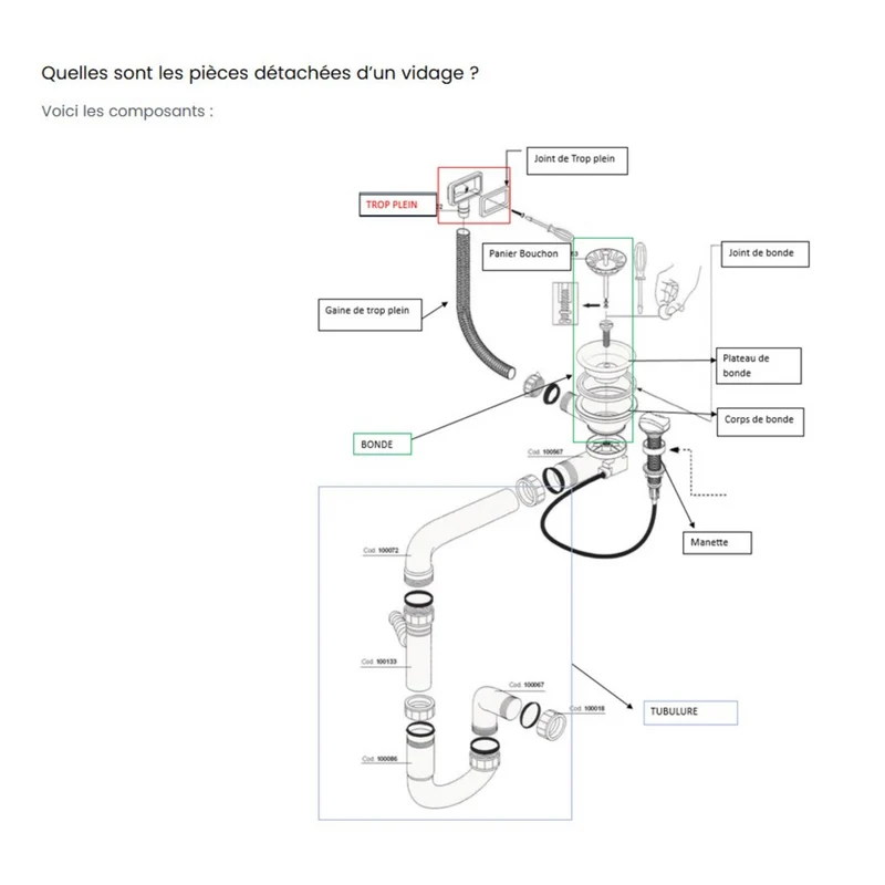 Vidage automatique 2 bacs CUIPD243 pour évier Villeroy & Boch ARCHITECTURA - Siphon gain de place
