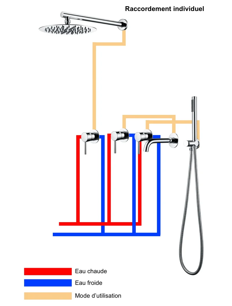Colonne de douche & bain encastré gris brossé