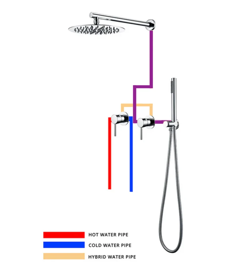 Colonne de douche encastrée chrome
