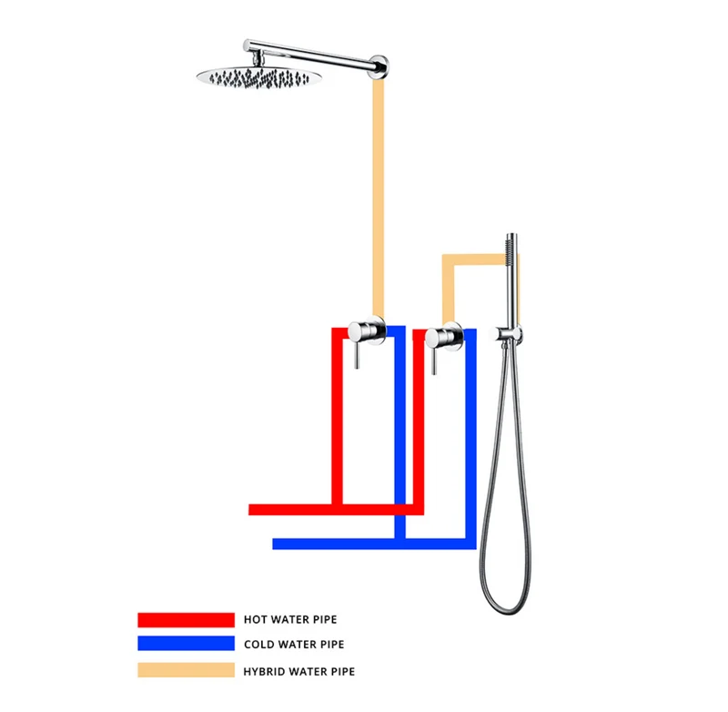 Colonne de douche encastrée chrome