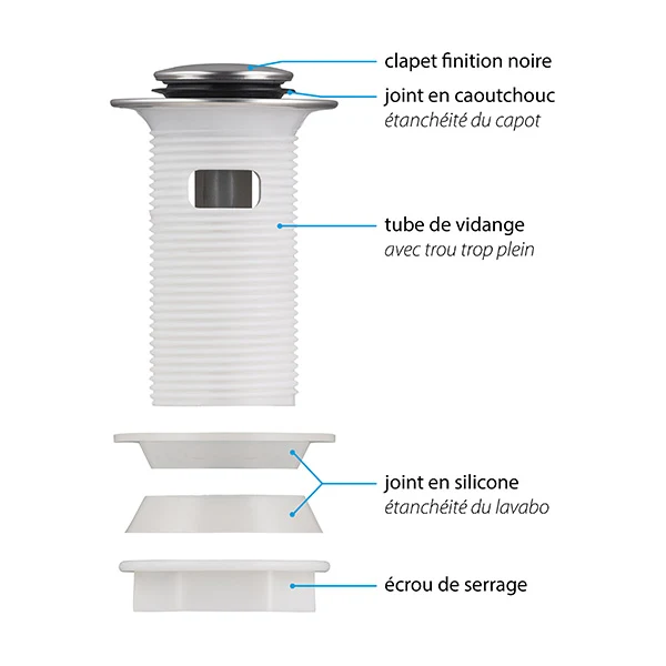 Bonde de lavabo clic clac avec trop plein