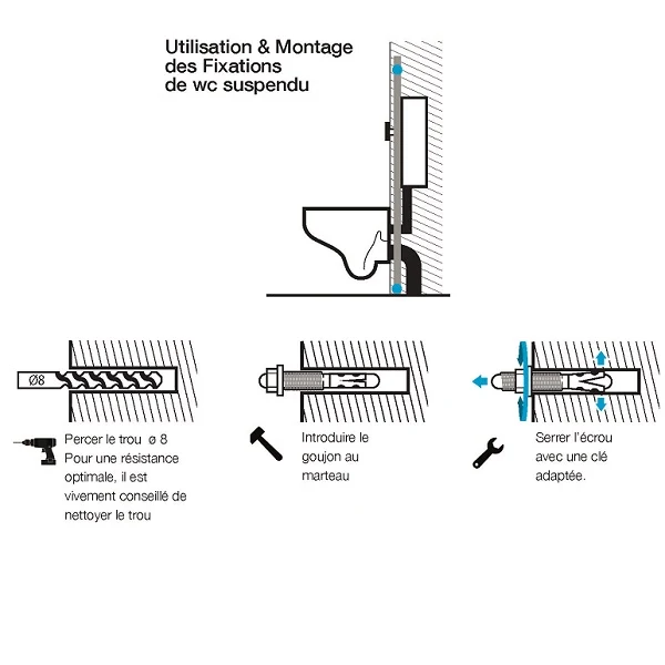 Fixations WC suspendu