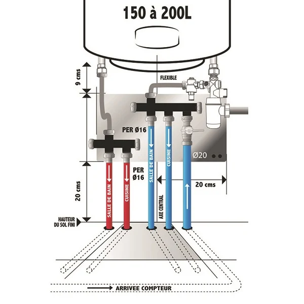 Kit Alimentation en eau Chauffe Eau