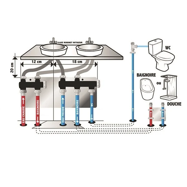 Kit Alimentation en Eau Salle de Bains