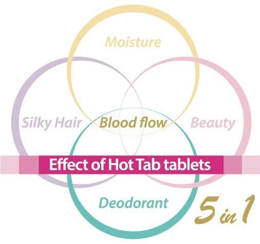 eco Spa Shower Tablets 100Pack