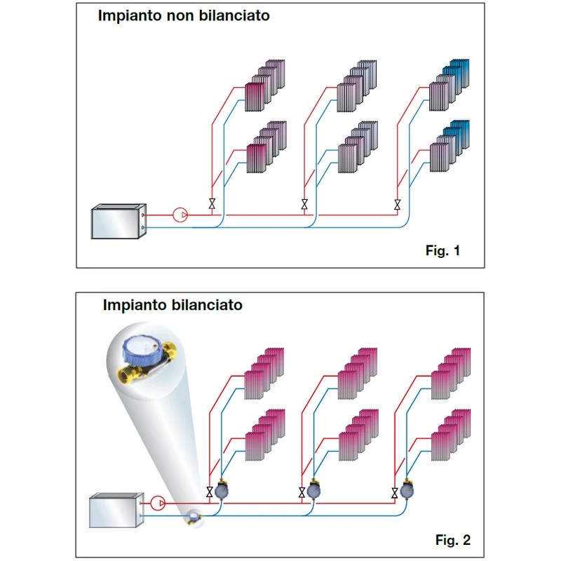 Vannes d'équilibrage statique WATTS IDROSET 3/4 pour systèmes de chauffage et de refroidissement