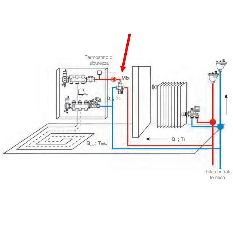 Mélangeur 3 voies WATTS AQUAMIX 1'' pour systèmes de chauffage radiant