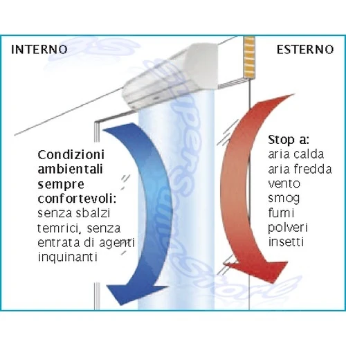 rideau d'air électrique centrifuge de 150 cm