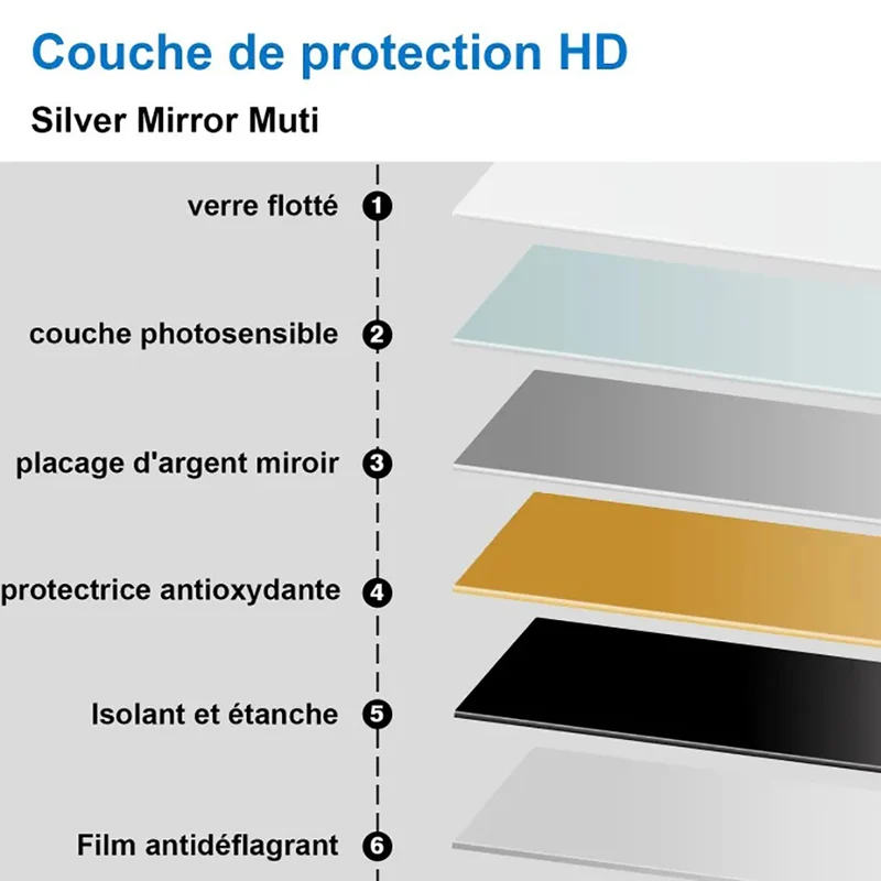 AICA LED Miroir lumineux avec anti-buée + 3 Couleurs + dimmable + mémoire, Miroir salle de bain