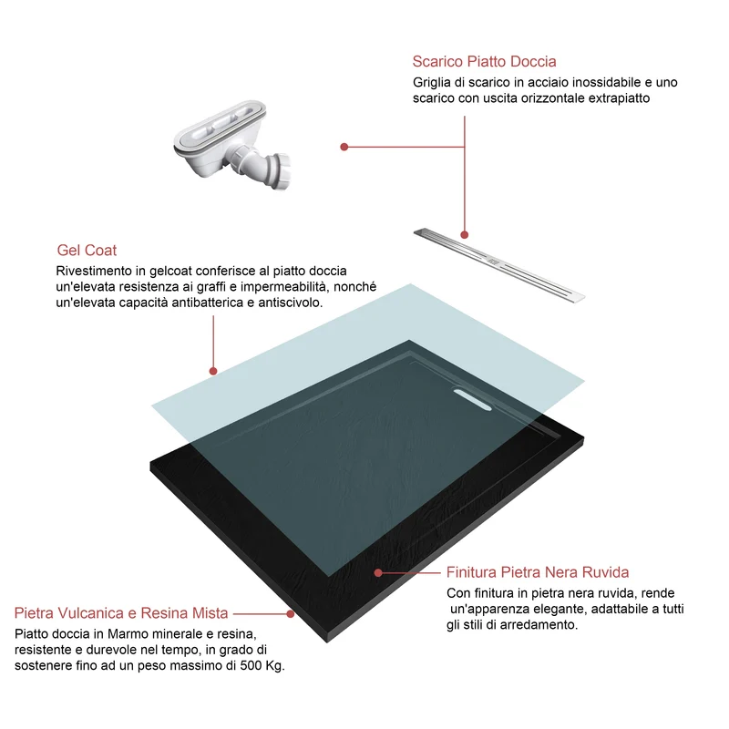Aica : Douche Italienne Élégante avec Receveur Extra-plat Noir, Porte Coulissante Profil Noir (H.195cm) et Bonde de Receveur