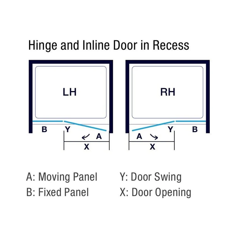Merlyn Ionic Essence Frameless Hinge & Inline Door