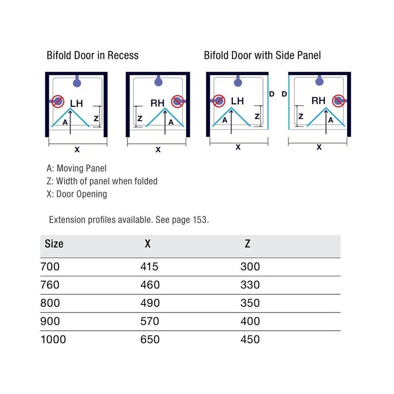 Merlyn IQ Bifold Door