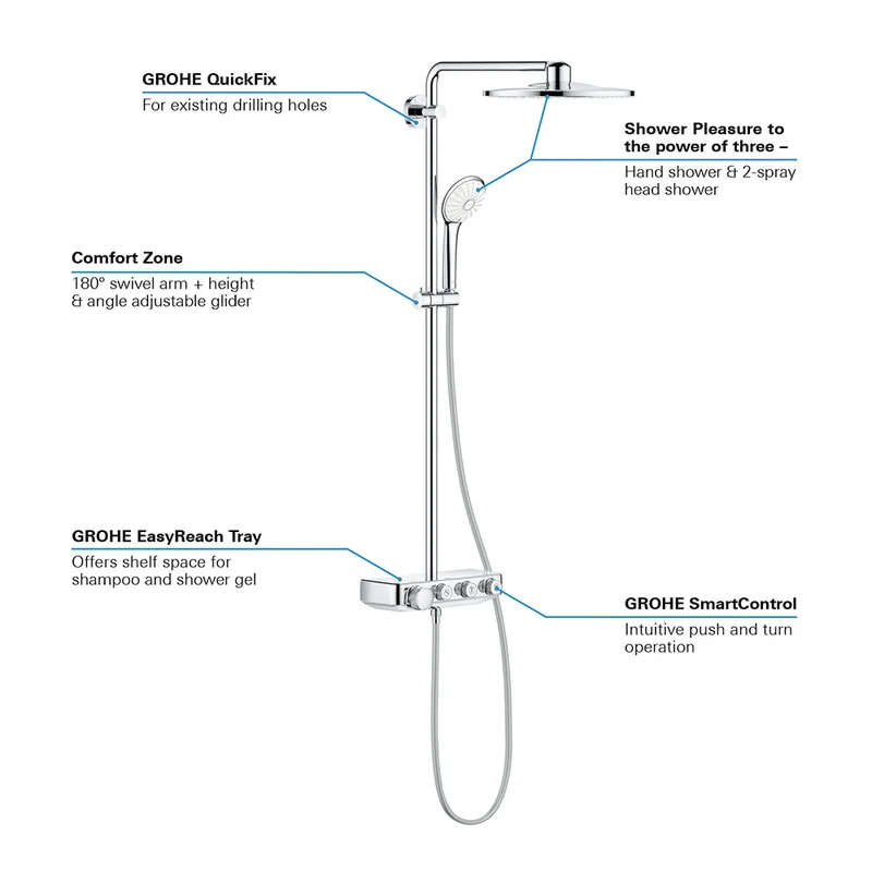 Grohe Euphoria SmartControl System 310 DUO Thermostatic Shower System