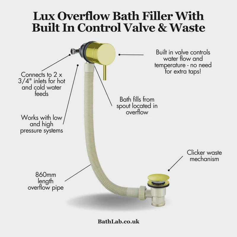 Lux Overflow Bath Filler With Built In Control Valve & Waste - Brushed Brass