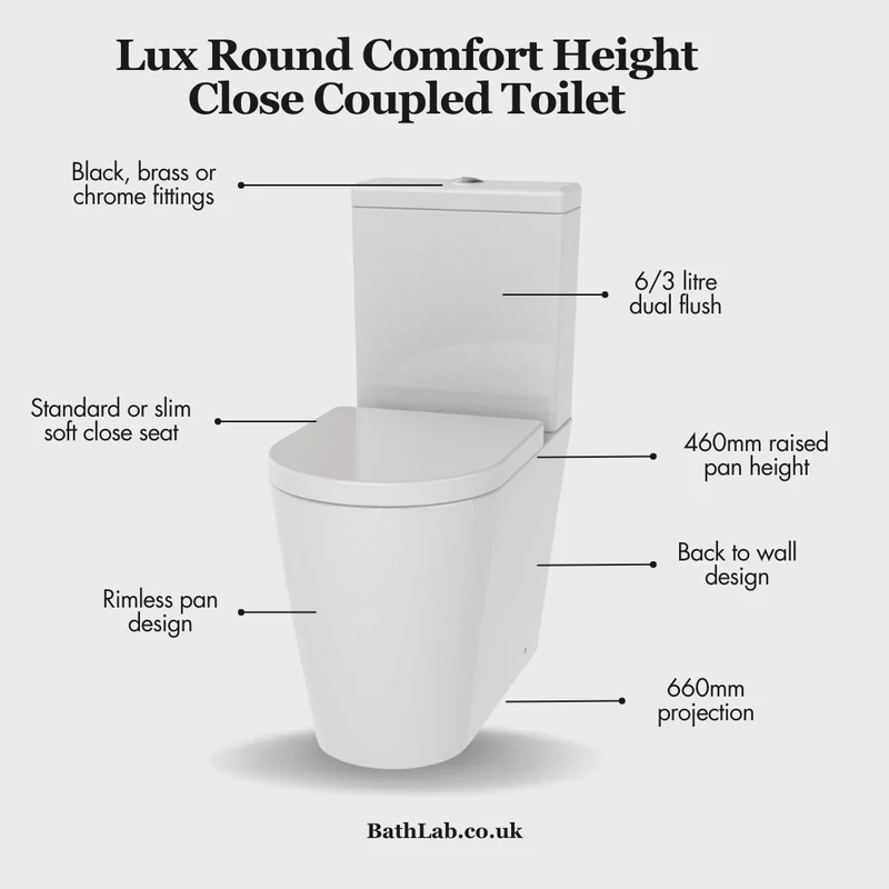 Lux Round Comfort Height Rimless Back To Wall Close Coupled Toilet & Soft Close Seat - Matt Black Fittings