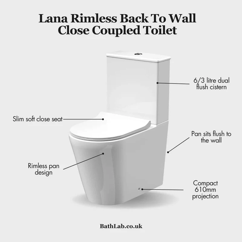 Lana Rimless Close Coupled Back To Wall Toilet & Soft Close Seat