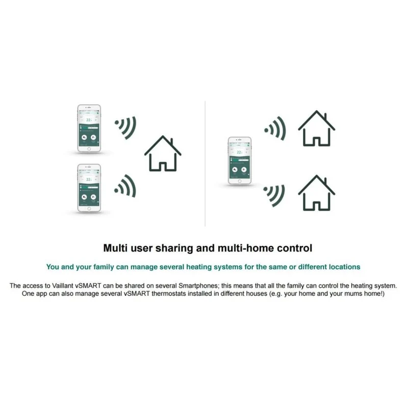 Vaillant vSmart Internet Room Thermostat - Combi