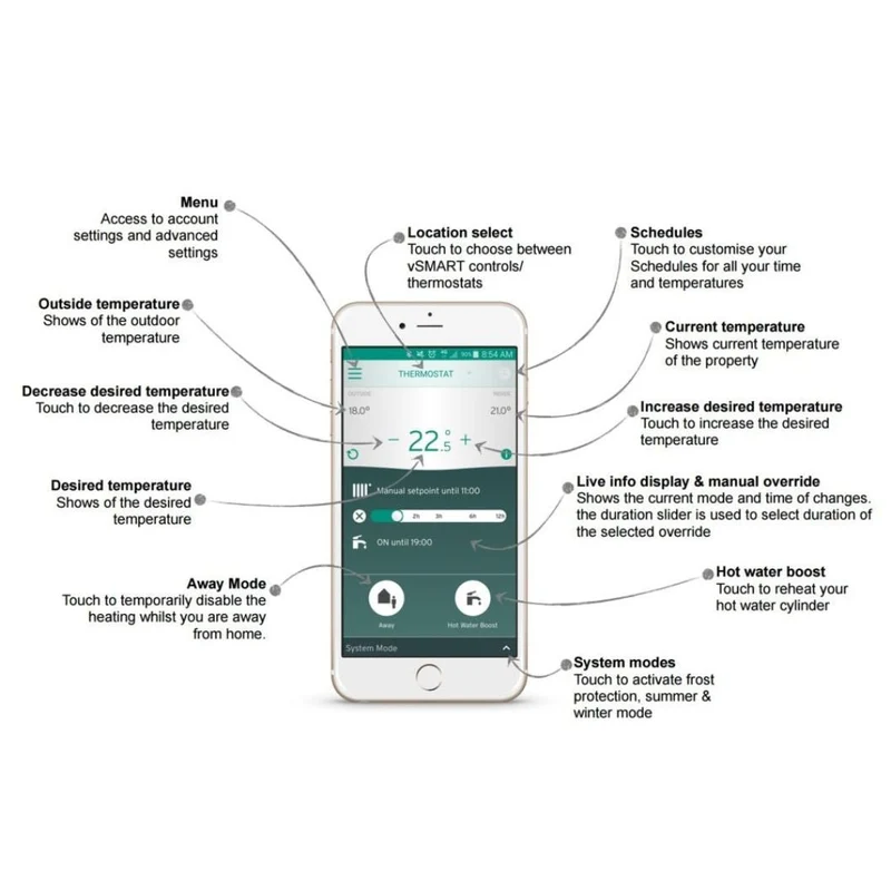 Vaillant vSmart Internet Room Thermostat - Combi