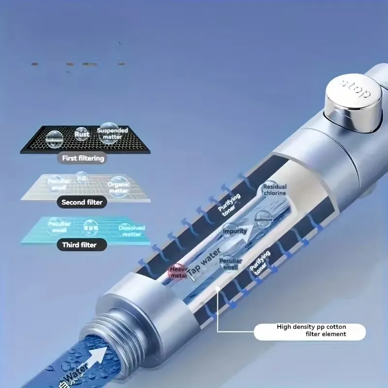 TurboSpray Handdouche – Waterbesparend met 5 Straalstanden | Ymonde