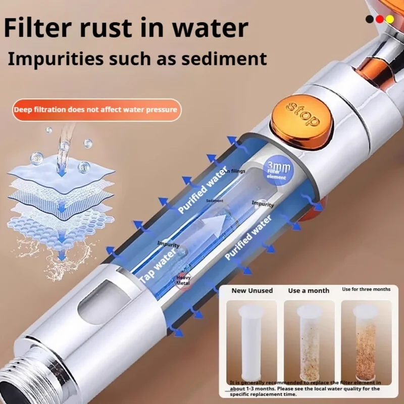 FlowFive Douchekop - 5-Spray Handdouche met Filter en Stopknop | Ymonde