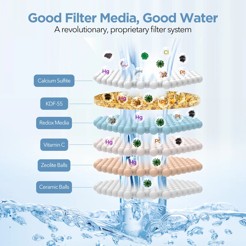 PureRain Douchekop – Waterfilter & 7 Straalstanden | Ymonde