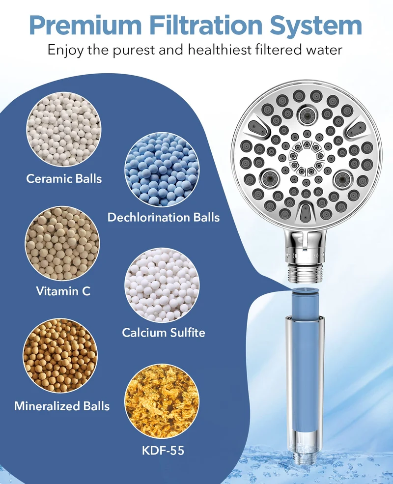 HydroPure Douchekop – 10 Standen & Mineralen Filter Handdouche | Ymonde