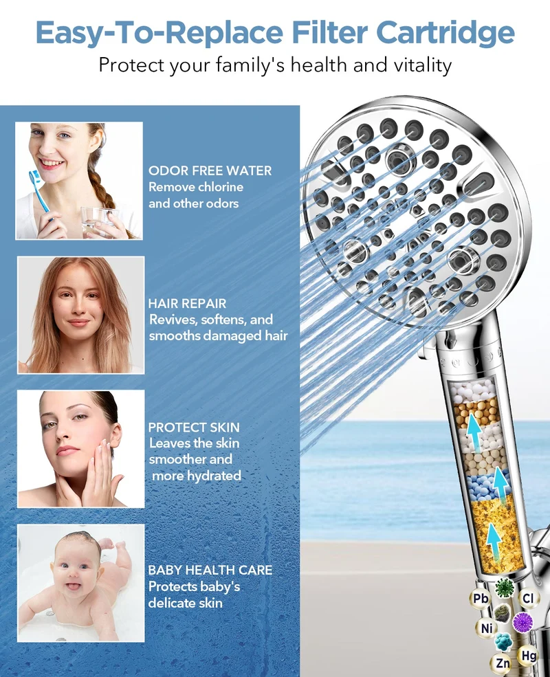 HydroPure Douchekop – 10 Standen & Mineralen Filter Handdouche | Ymonde