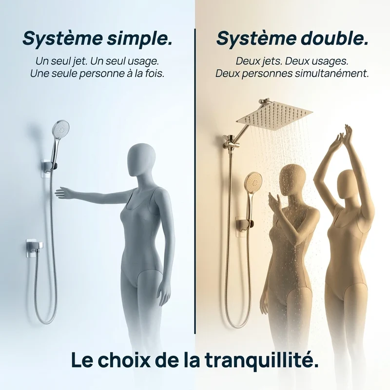 Pommeau de douche double kit complet chrome