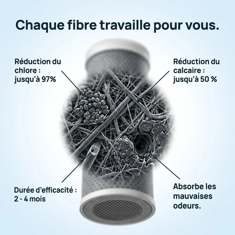 Filtre en carbone