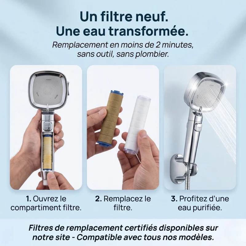 Pommeau de douche économique haute pression