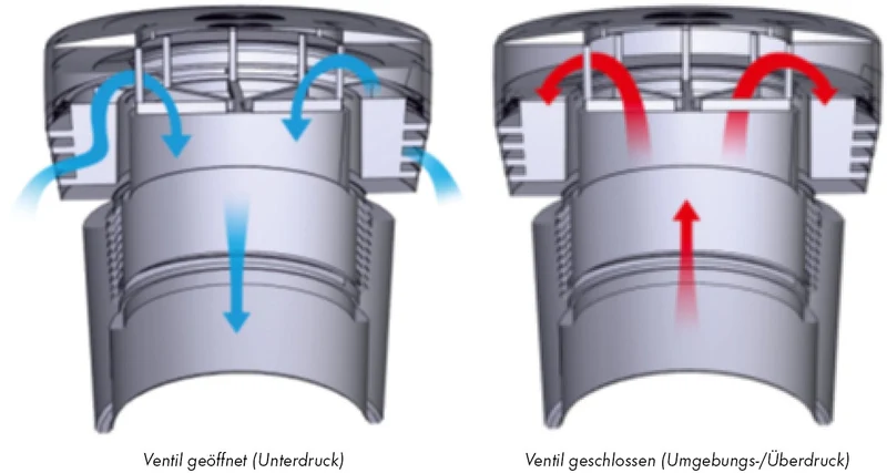 HT-Rohrbelüfter