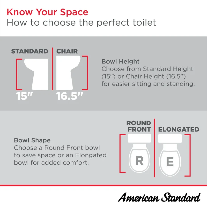 Toilette Edgemere complète allongée à hauteur de siège avec siège, deux pièces, à double chasse, 1,28 gpc/4,8 Lpc et 1,0 gpc/3,8 Lpc
