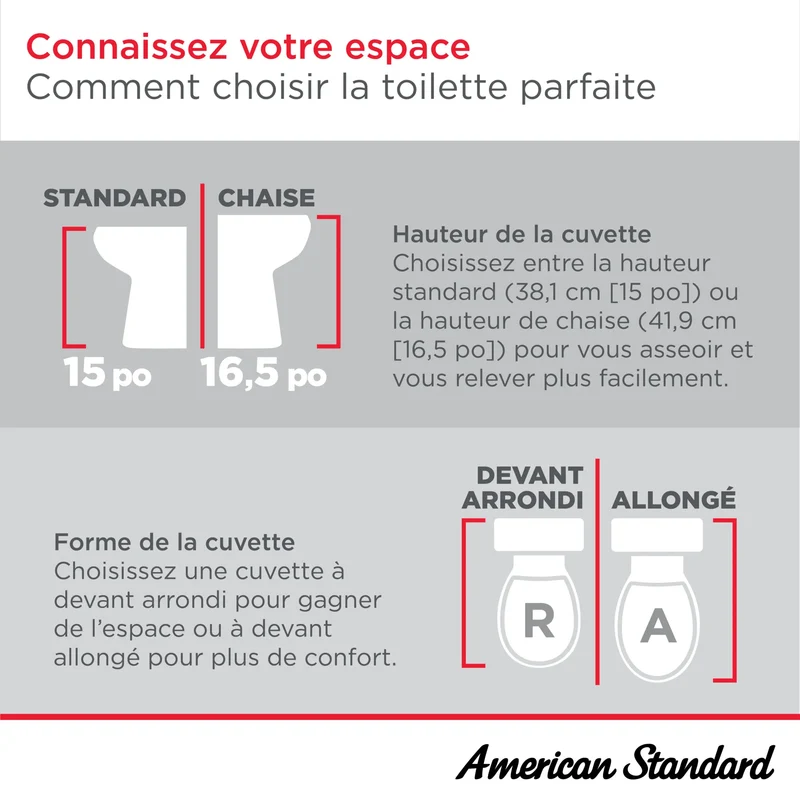 Toilette Edgemere complète allongée à hauteur de siège avec siège, deux pièces, à double chasse, 1,28 gpc/4,8 Lpc et 1,0 gpc/3,8 Lpc